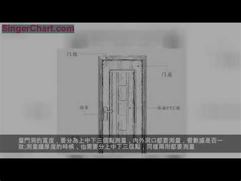 門標準尺寸|各樣式房門尺寸大全